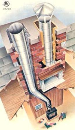 chimney liner venting