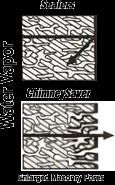 waterproofing method